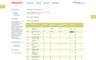 Система управления закупками компании "Медарго"